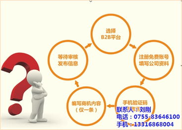 網(wǎng)絡(luò)推廣的意義與市場行情——以天助網(wǎng)與深圳華北新聞網(wǎng)商機(jī)中心為例