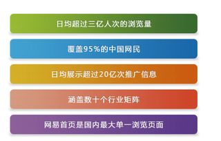 網(wǎng)易有道智選廣告投放開(kāi)戶有道易投的三大優(yōu)勢(shì)