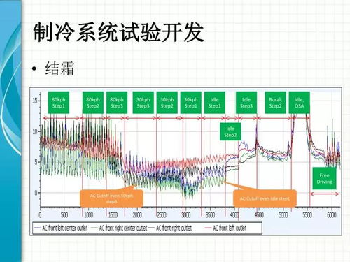 整車(chē)熱系統(tǒng)集成技術(shù)詳解 從架構(gòu)到優(yōu)化