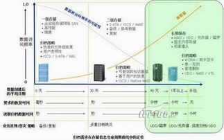 文件與應(yīng)用系統(tǒng)集成歸檔解決方案