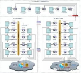 智慧港口信息系統(tǒng)集成工程總體設(shè)計(jì)方案