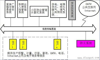 智能化居住區(qū)系統(tǒng)集成方案 構(gòu)建高效、安全、綠色的智慧家園