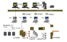 弱電系統(tǒng)集成 打造智能高效的建筑神經(jīng)系統(tǒng)